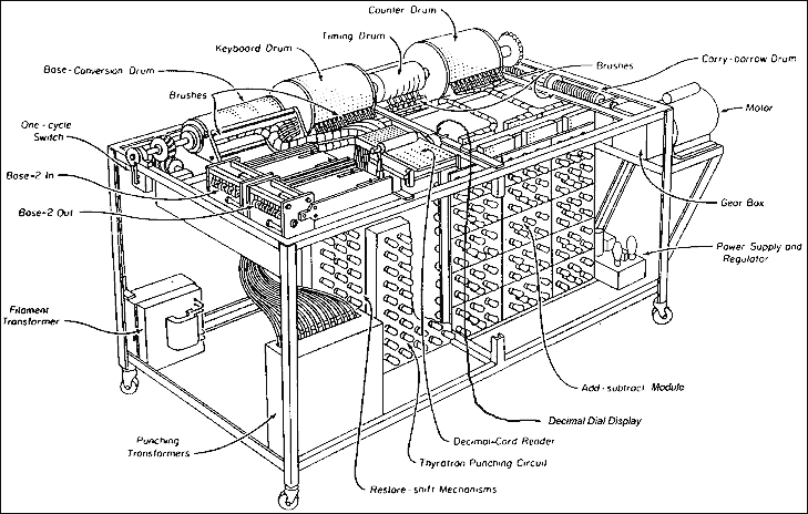 ABC diagram