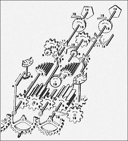 Stepped Reckoner diagram