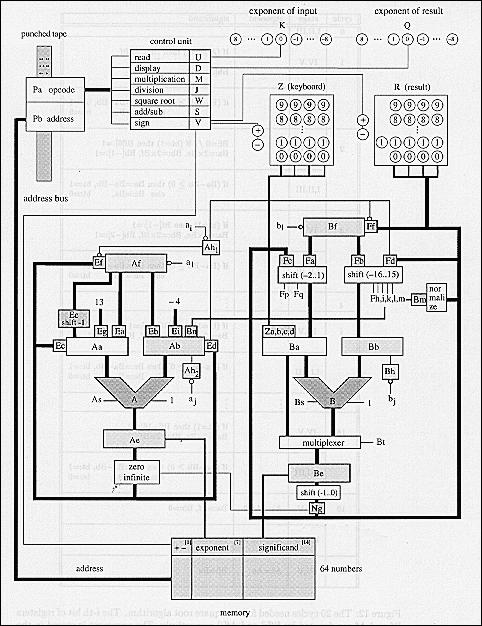 Architecture Z3