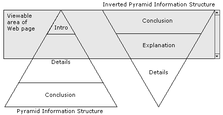 Pyramid Information Structure