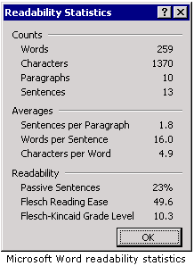 Microsoft Word readability statistics.